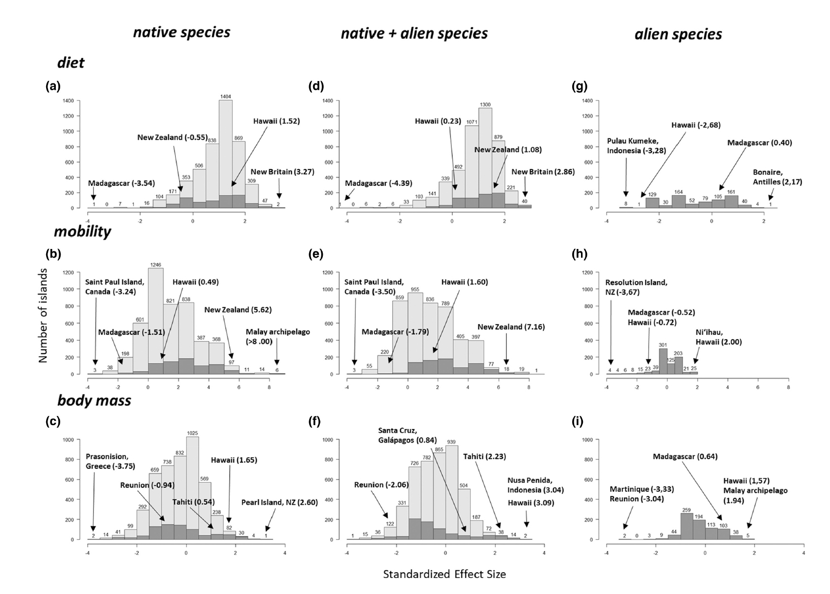 Figure from Rault et al. 2023