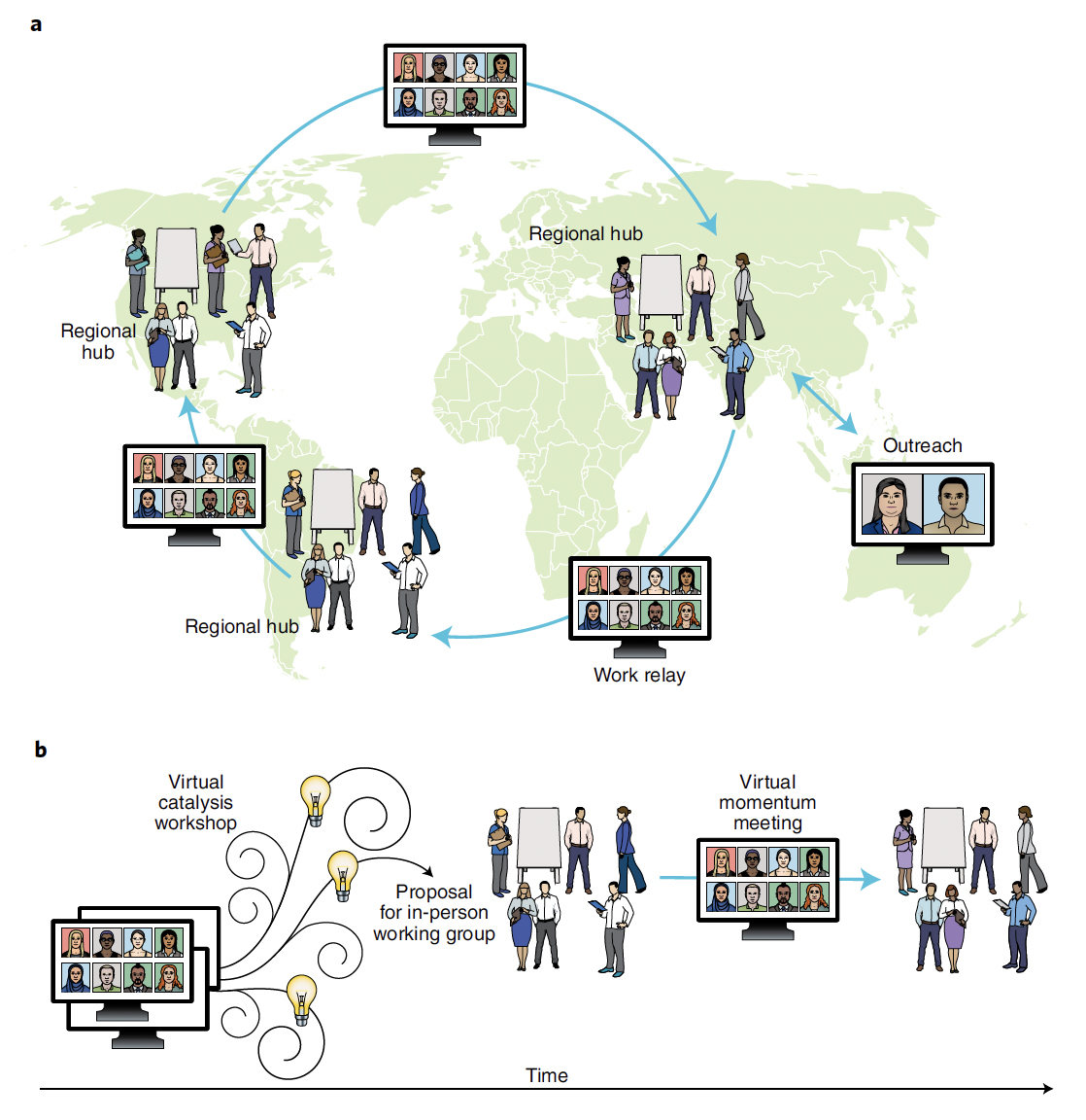 Figure from Srivastava et al. 2021