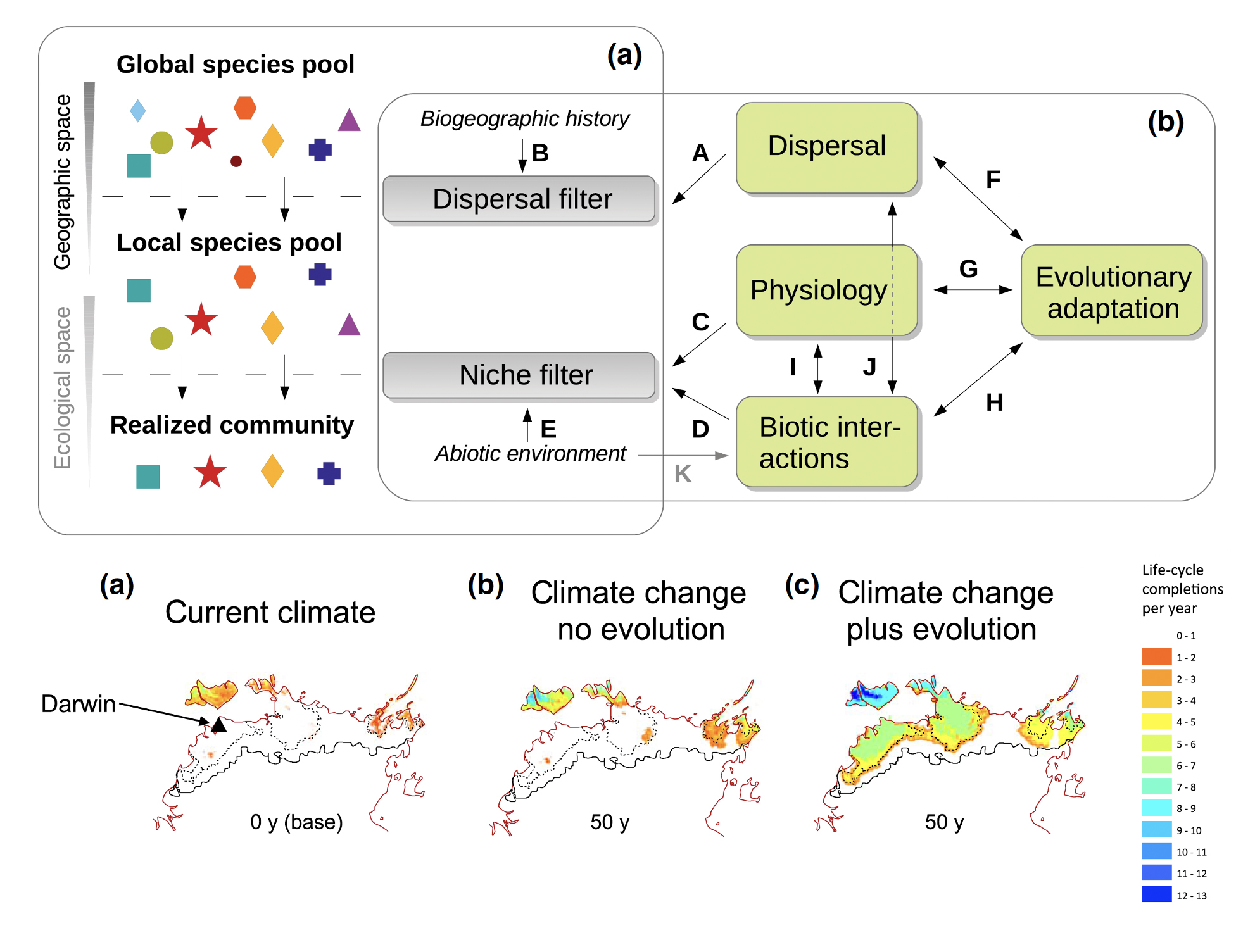 Figure from Thuiller et al. 2013