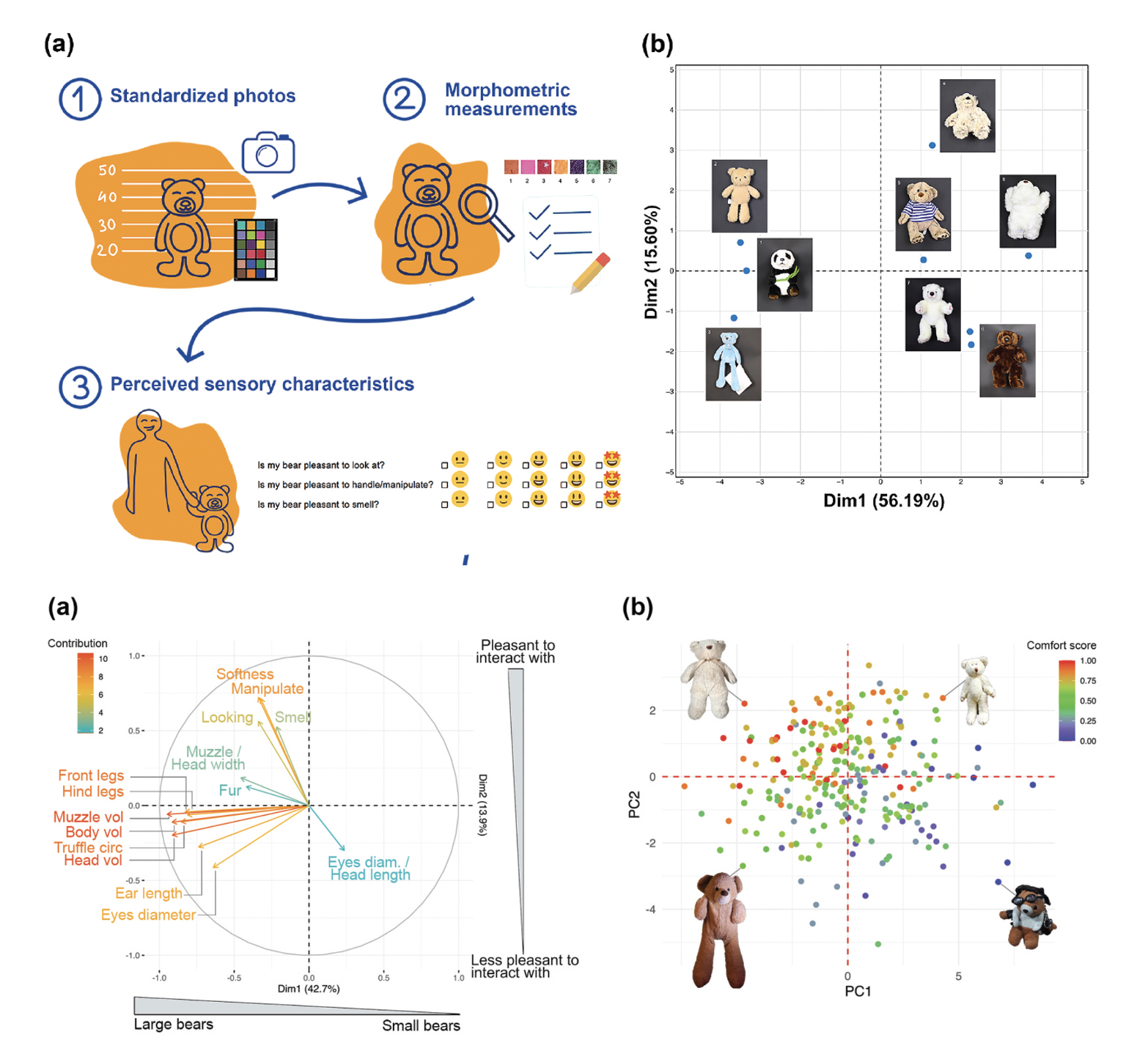 Figure from Tribot et al. 2023