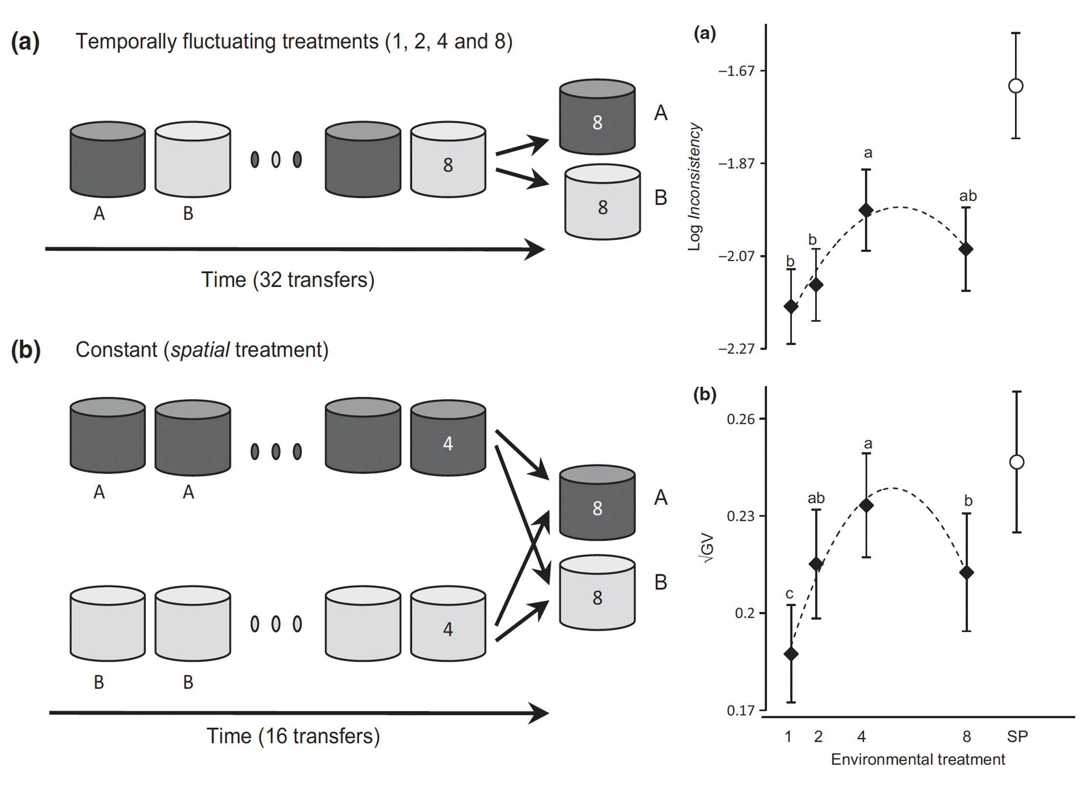 Figure from Venail et al. 2011