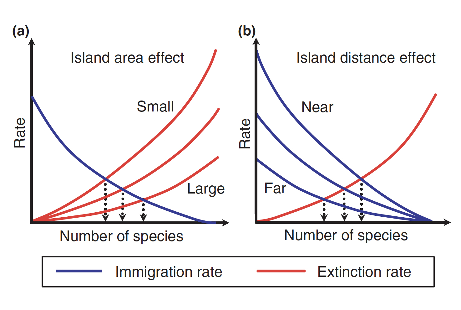 Figure from Warren et al. 2015