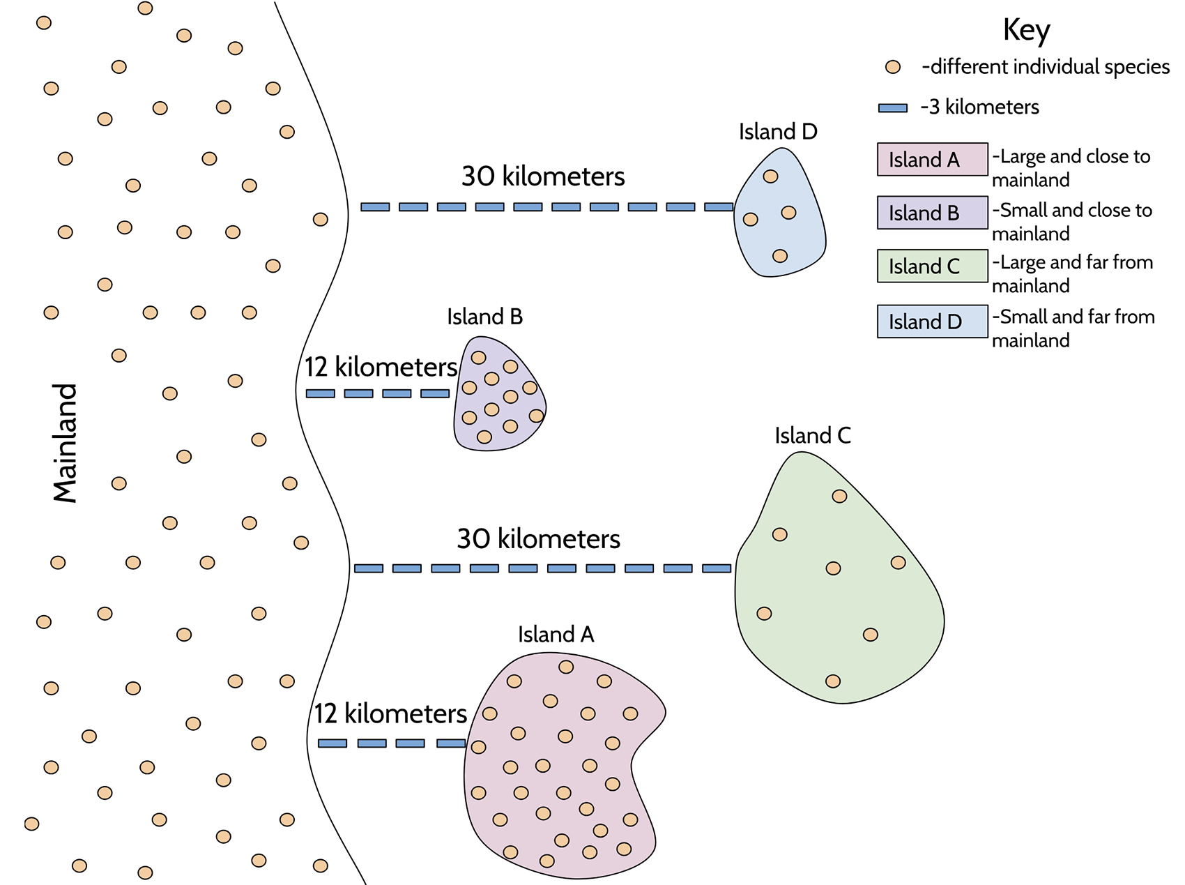Figure from Warren et al. 2019