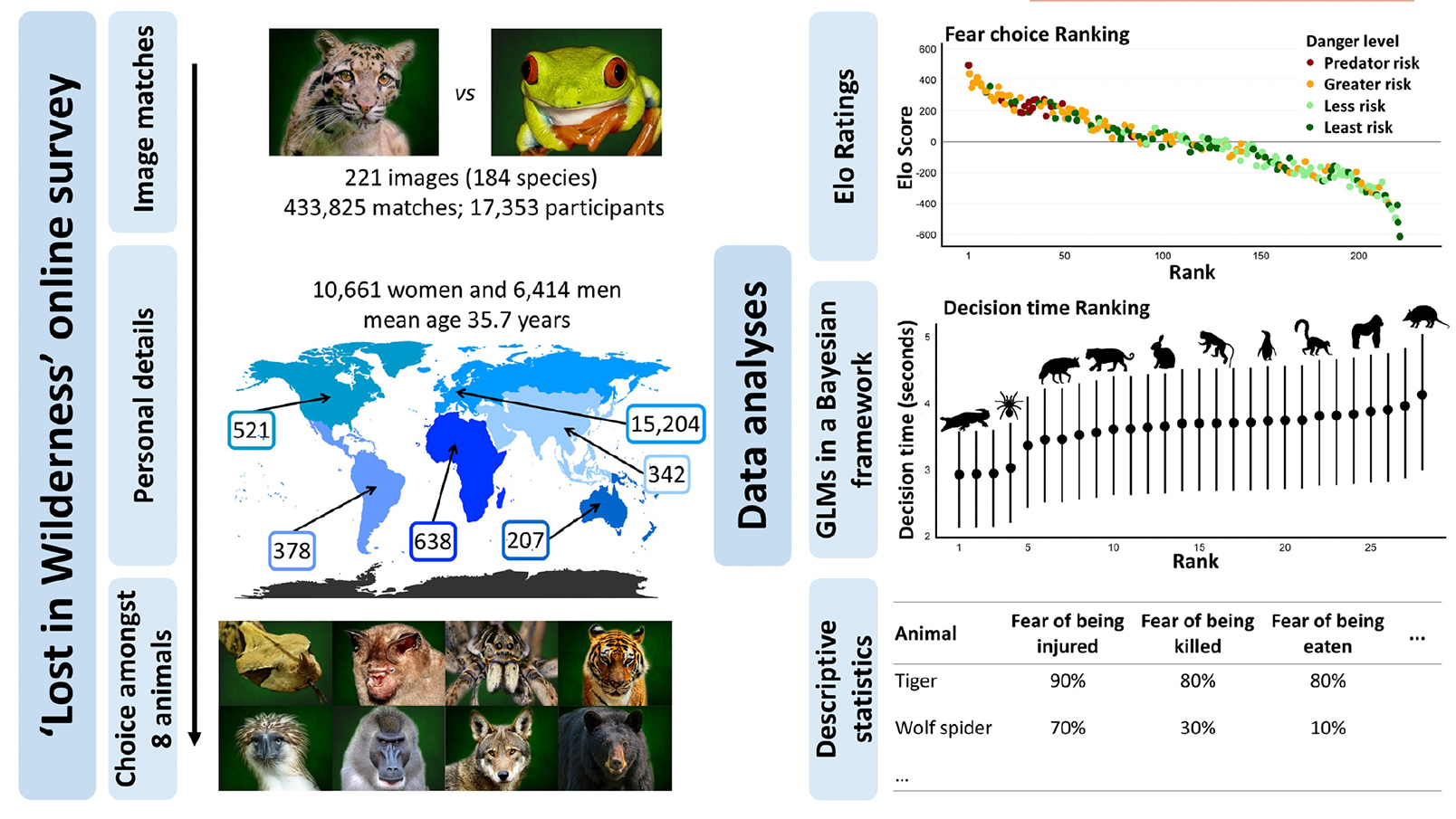 Figure from Zeller et al. 2025